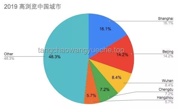 我私藏的放空好去处VS热门休闲地：多维度对比分析